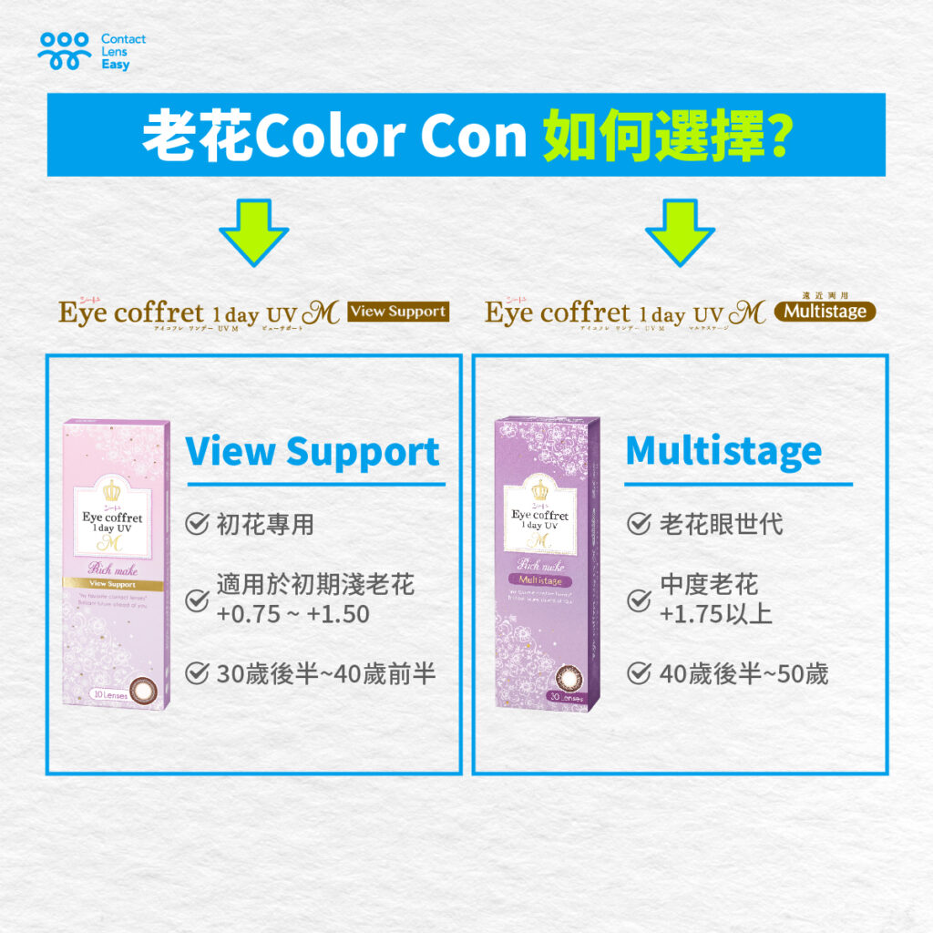 老花COLOR CON如何選擇