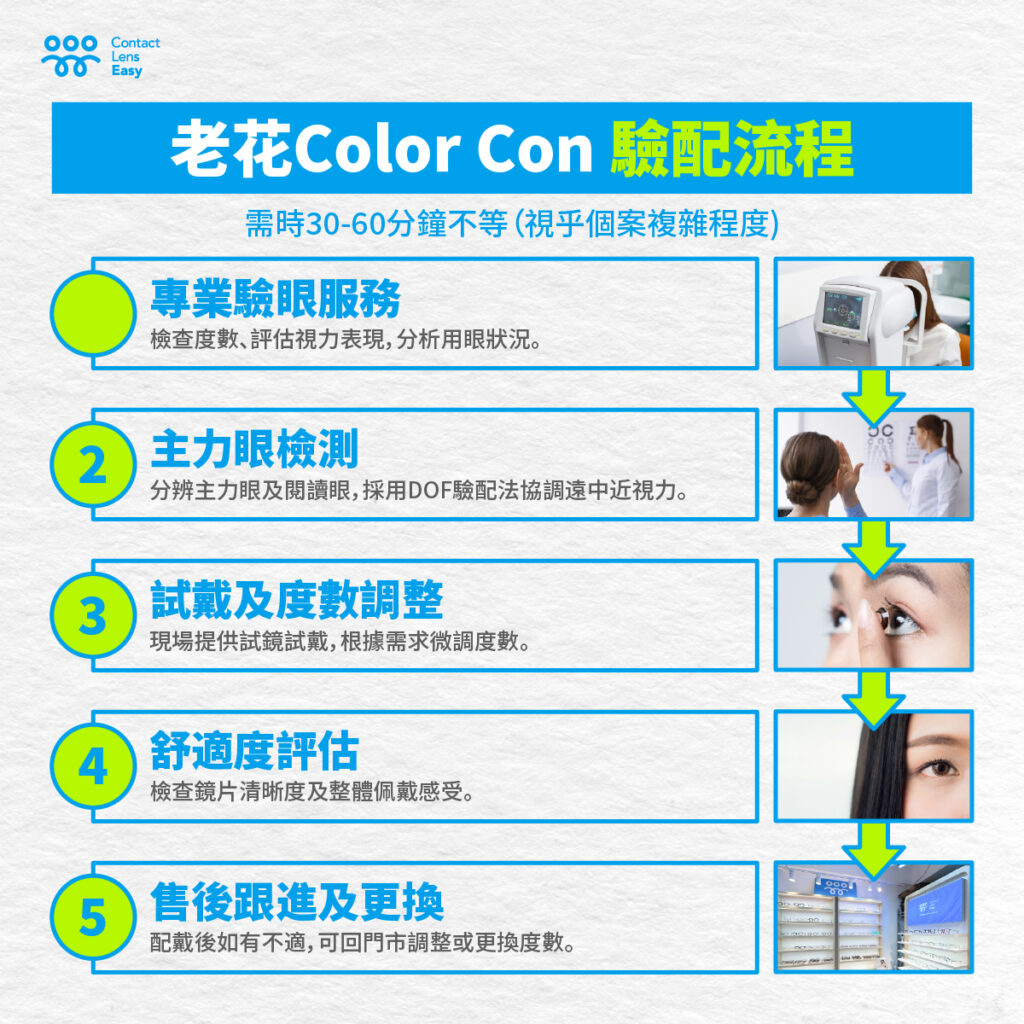 老花color con驗配流程 老花隱形眼鏡專門店