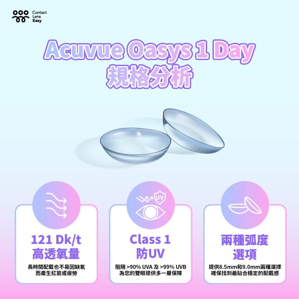 Acuvue Oasys 1 Day規格分析