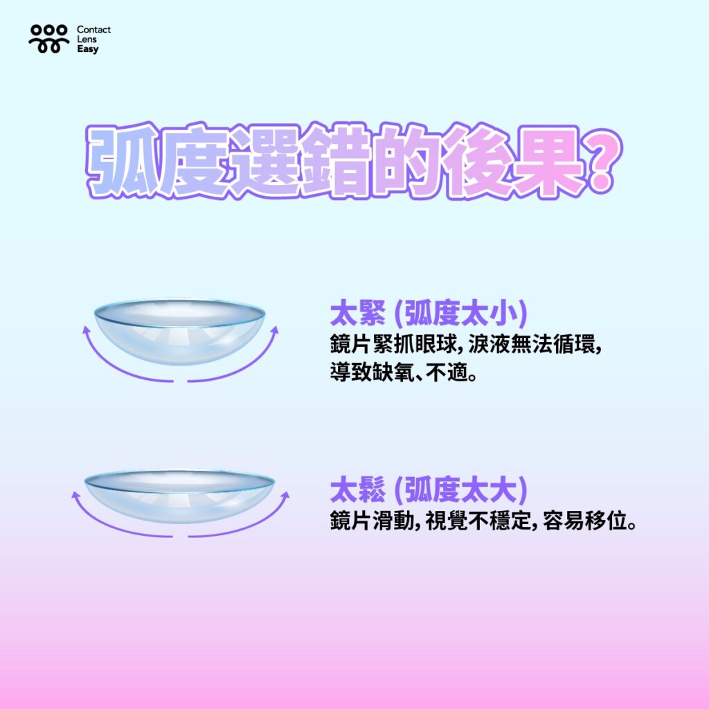 弧度選錯的後果