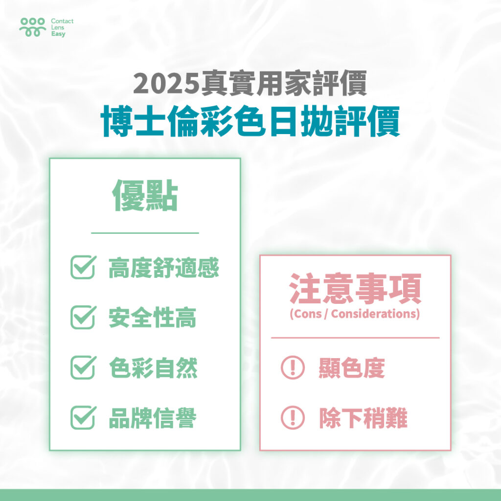 博士倫Lacelle 1 day color con用家評價