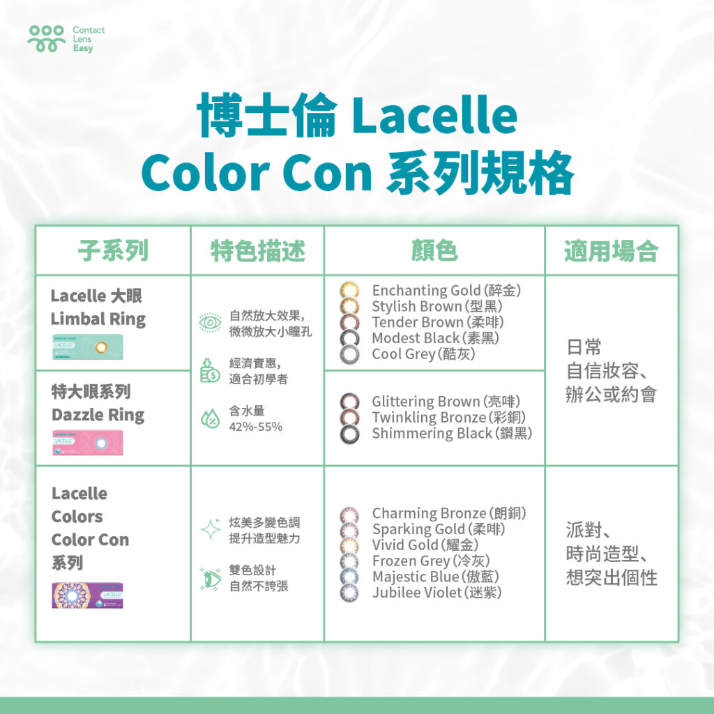 博士倫Lacelle 1 day color con系列規格