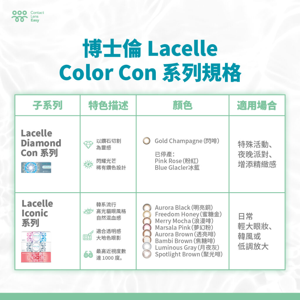 博士倫Lacelle color con系列規格