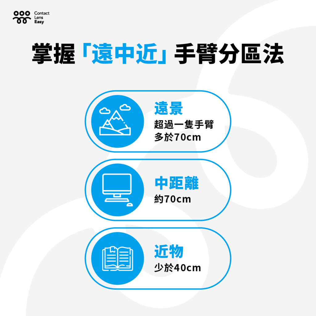手臂分區法，掌握遠中近視覺