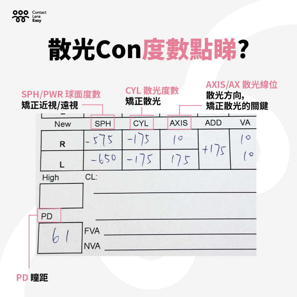 散光Con度數點睇？
