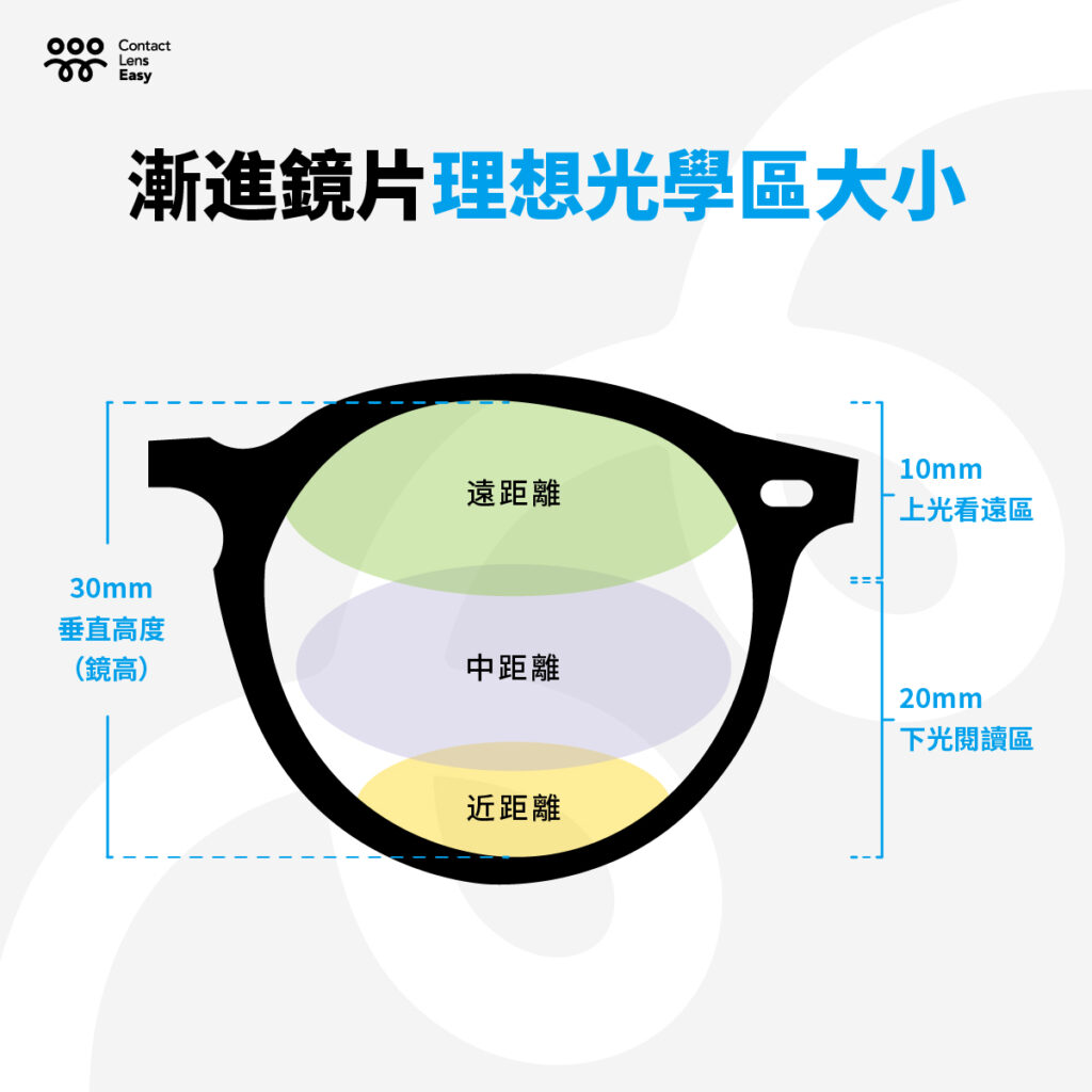 漸進鏡片理想光學區大小