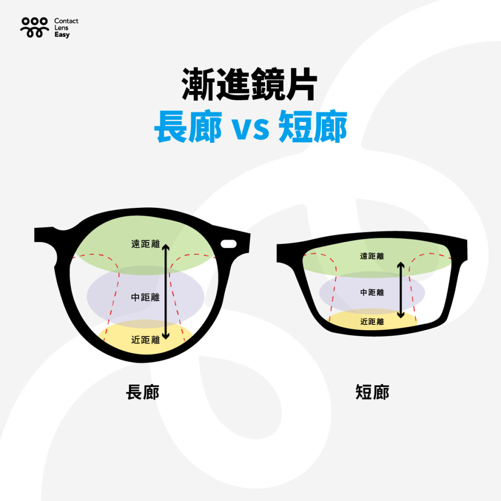 漸進鏡片長廊vs短廊