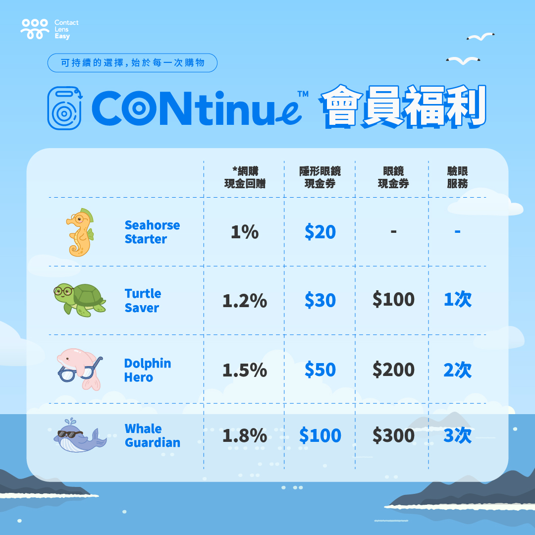 會員積分及獎賞計劃